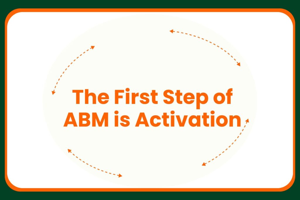 Text in orange reads The First Step of ABM is Activation in the center, with curved dashed arrows surrounding the text on an off-white background with an orange and green border.
