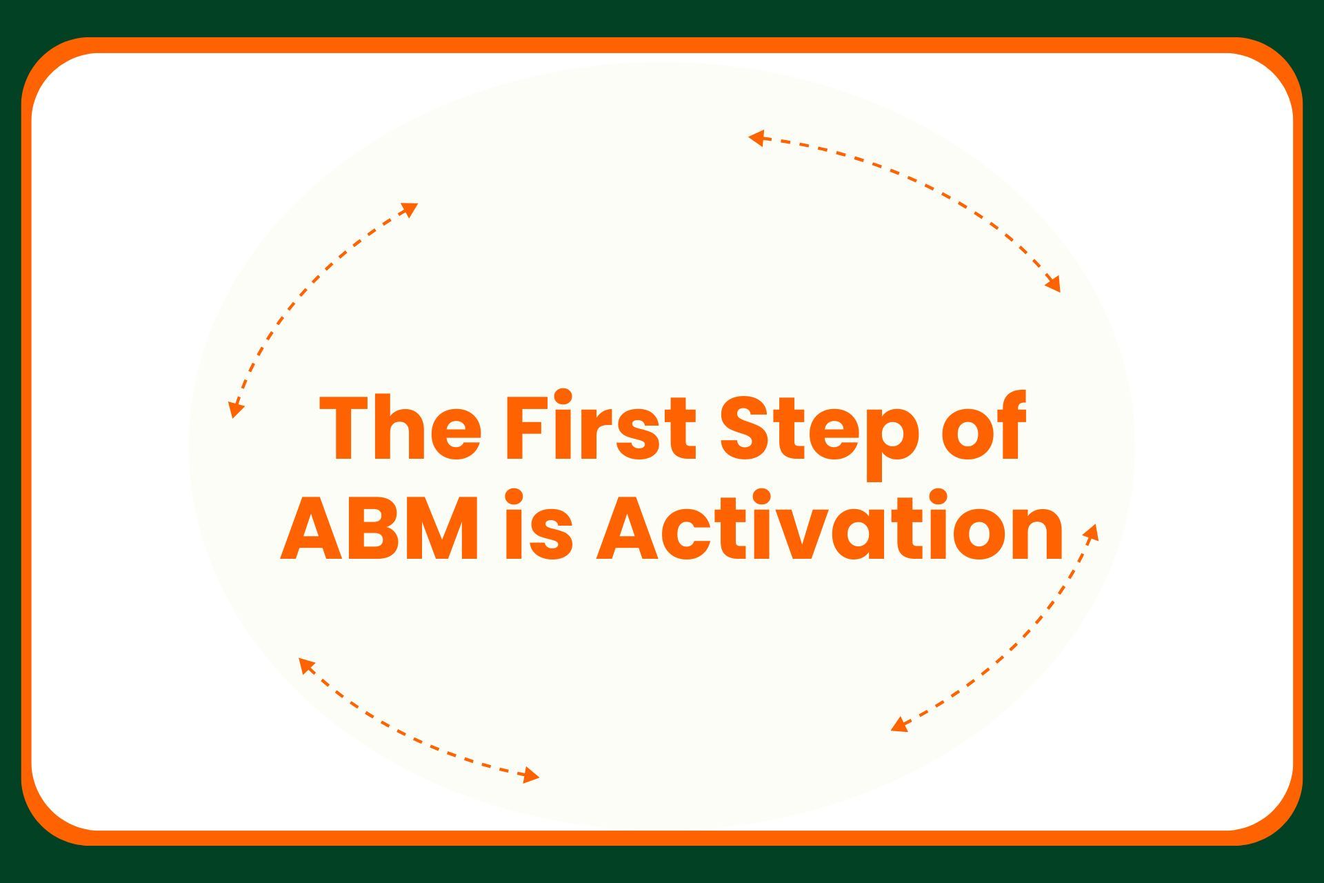 The First Step of ABM is Activation