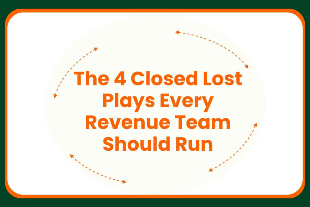Text in orange reads: The 4 Closed Lost Plays Every Revenue Team Should Run. Orange dashed arrows form a circular pattern around the text on a white background with a green border.