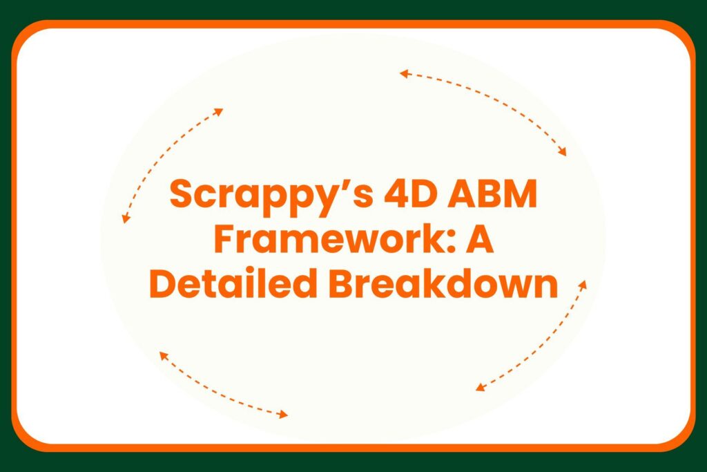 Text graphic with the words Scrappys 4D ABM Framework: A Detailed Breakdown centered, surrounded by dotted orange curved arrows, on a white background with a green and orange border.