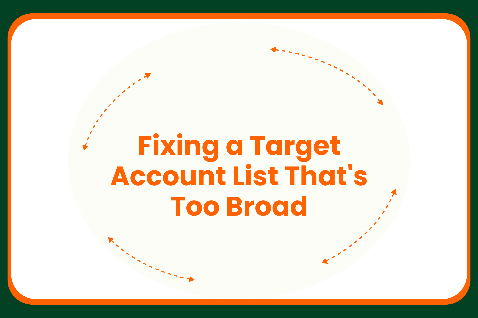 An orange text graphic reads, Fixing a Target Account List Thats Too Broad, with dotted arrows curving around the text on a white background with a green border.