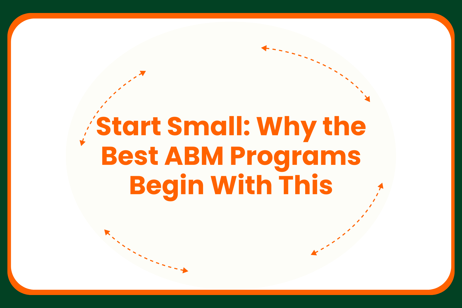 Text on a white background reads: Start Small: Why the Best ABM Programs Begin With This, surrounded by orange curved arrows. The image has a dark green border.