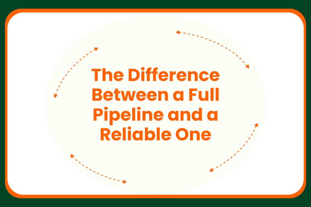Text in orange reads: The Difference Between a Full Pipeline and a Reliable One, surrounded by orange dashed arrows, all on a white background with a green border.