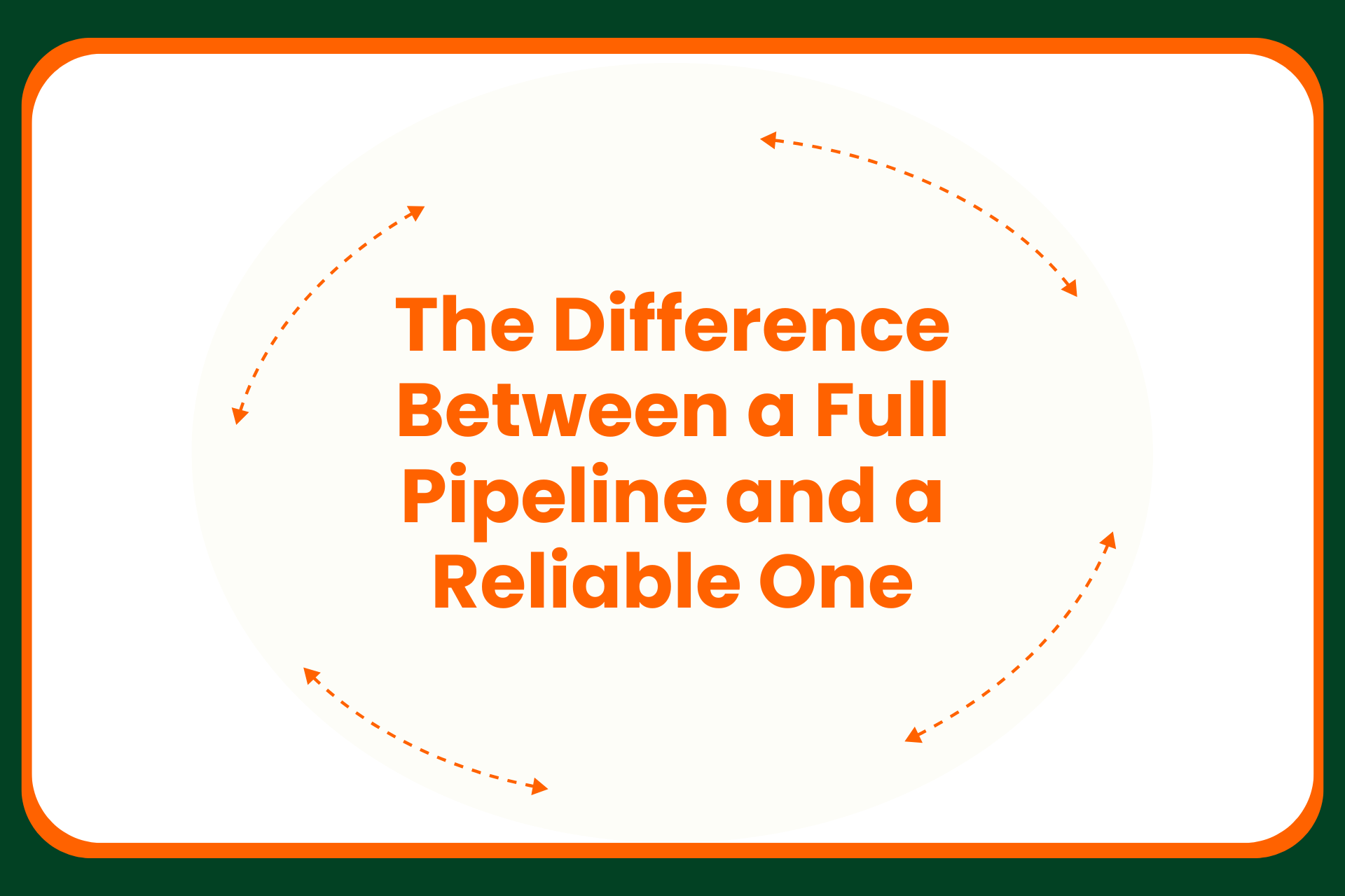An infographic with orange text saying, “The Difference Between a Full Pipeline and a Reliable One,” surrounded by curved arrows on a beige background with a dark green and orange border.