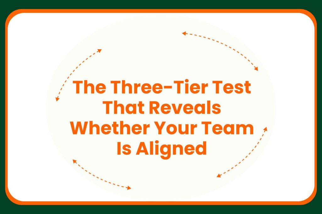 Text in orange reads The Three-Tier Test That Reveals Whether Your Team Is Aligned, surrounded by orange dashed arrows in a circular layout on a white background with a dark green border.