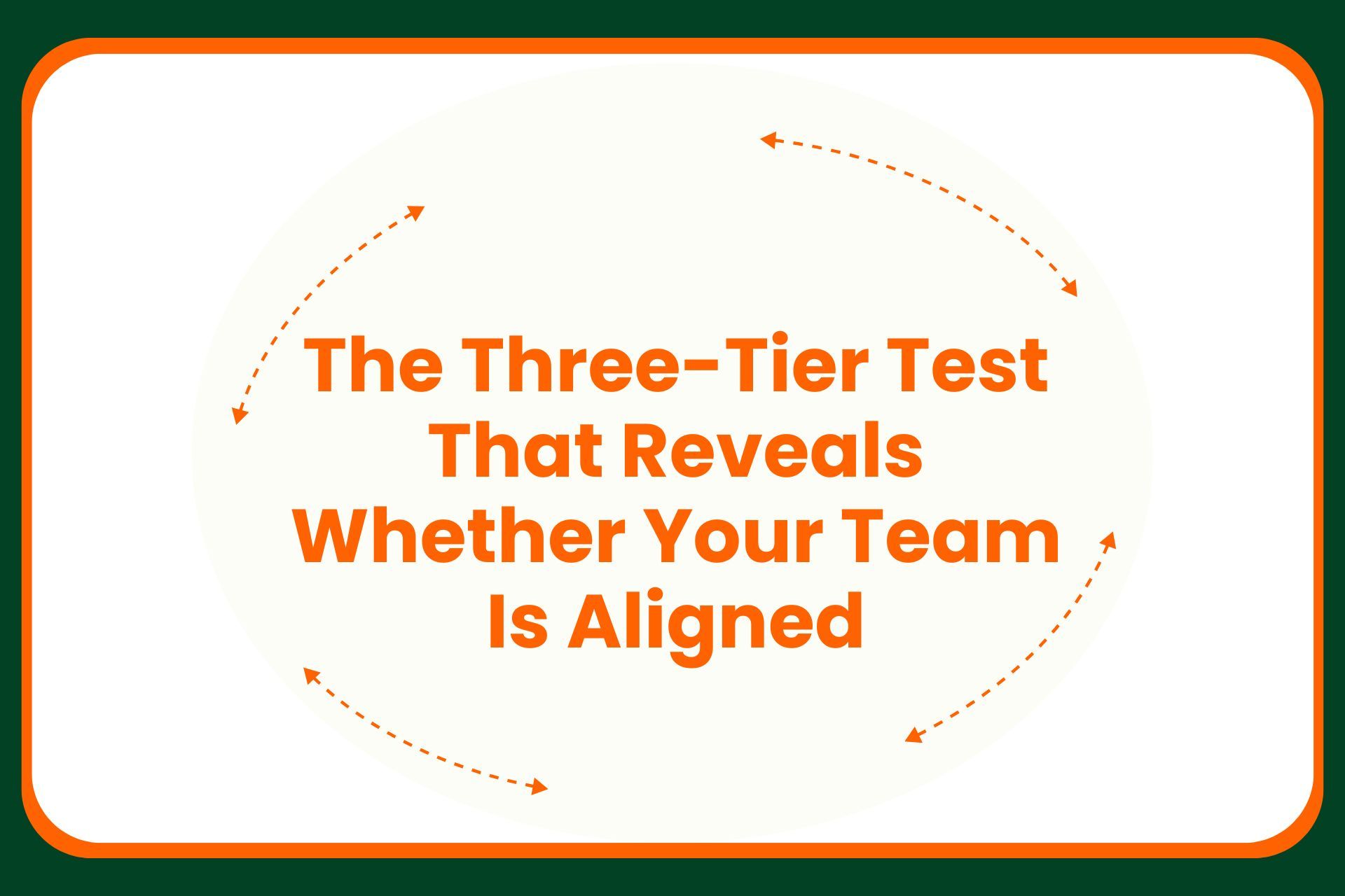 Text in orange reads, The Three-Tier Test That Reveals Whether Your Team Is Aligned, surrounded by curved, dotted arrows forming a circular path on a white background bordered in green.