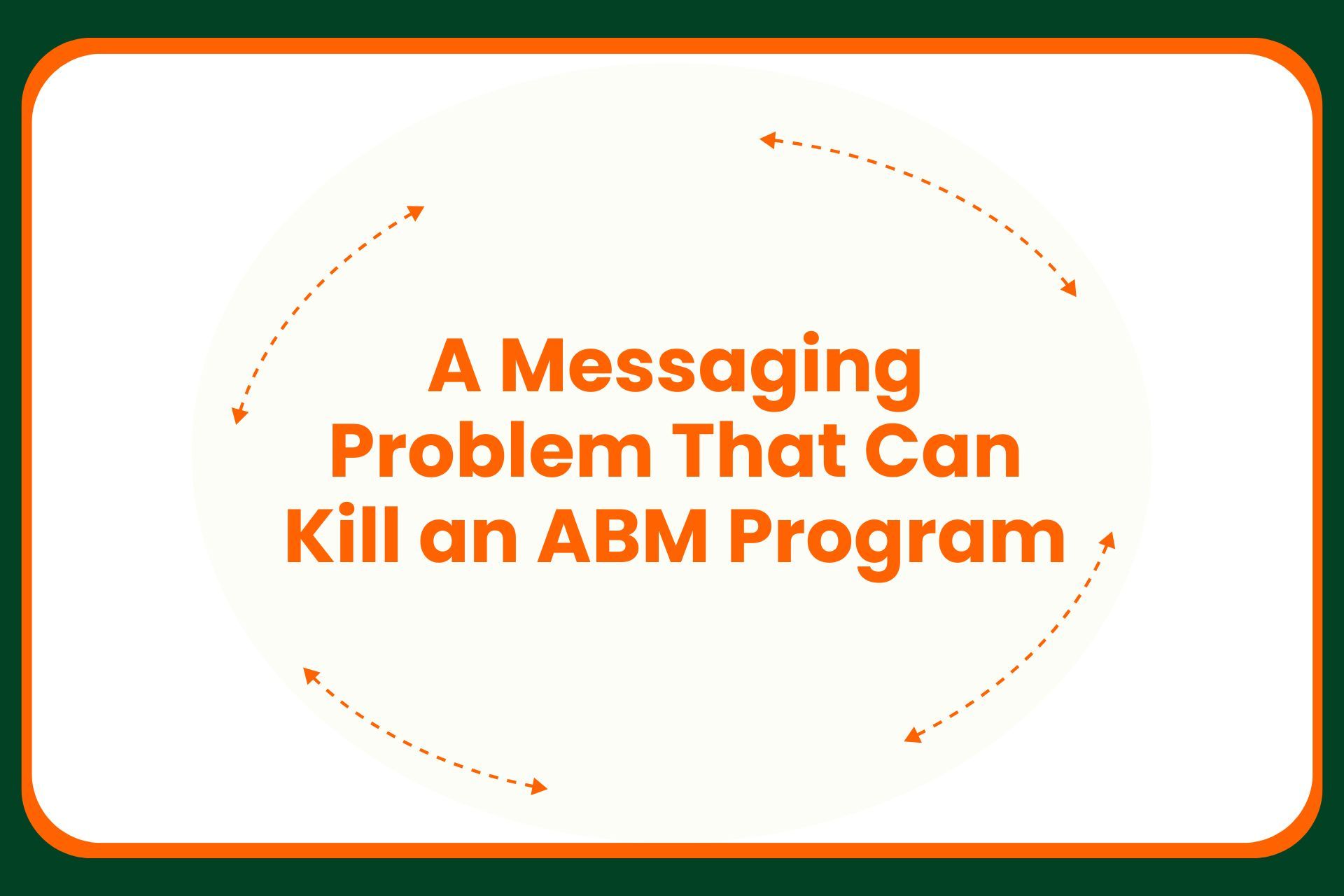 The image features the text A Messaging Problem That Can Kill an ABM Program in bold orange, centered on a white background with dashed orange arrows forming a circle around the text.